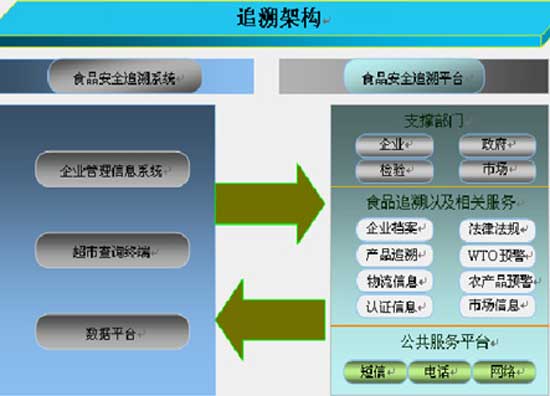 农产品绿茶追溯体系标准