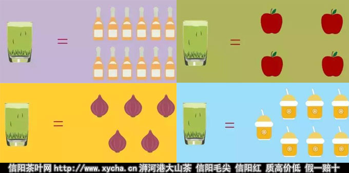 Ȳ迹Ч뿹ʳƷݶԱ