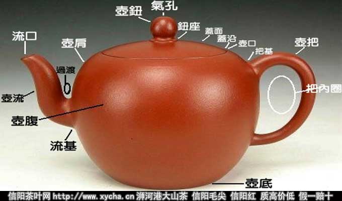 茶壶图片以及茶壶名称各部分介绍