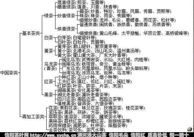 以茶汤颜色作为分类标志的基本茶类是哪几类